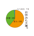 雑念・凡人円グラフ（個別スタンプ：4）