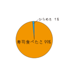 雑念・凡人円グラフ（個別スタンプ：5）