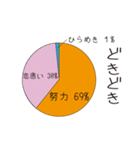 雑念・凡人円グラフ（個別スタンプ：10）