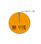 雑念・凡人円グラフ（個別スタンプ：11）