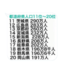 毎日使うと頭が良くなる↗吹き出しスタンプ（個別スタンプ：14）