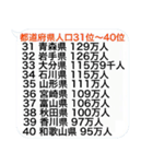 毎日使うと頭が良くなる↗吹き出しスタンプ（個別スタンプ：16）