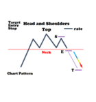 FX 株 チャートパターン集（個別スタンプ：22）