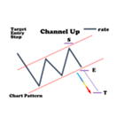 FX 株 チャートパターン集（個別スタンプ：28）