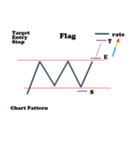 FX 株 チャートパターン集（個別スタンプ：32）