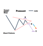 FX 株 チャートパターン集（個別スタンプ：33）