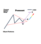 FX 株 チャートパターン集（個別スタンプ：34）