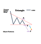 FX 株 チャートパターン集（個別スタンプ：35）