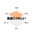 本当の気持ちを伝えるグラフ（個別スタンプ：14）