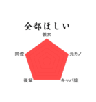 本当の気持ちを伝えるグラフ（個別スタンプ：31）