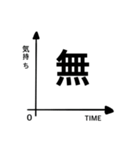 心のパラメーター その1（個別スタンプ：4）