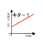 心のパラメーター その1（個別スタンプ：5）