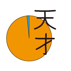 [LINEスタンプ] 雑念・凡人円グラフ