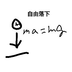 [LINEスタンプ] 高校物理1 